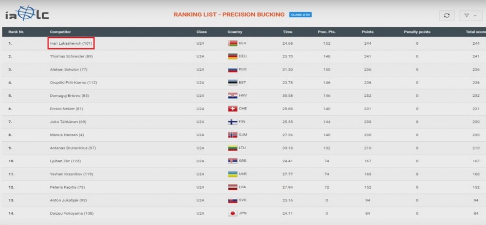 Первое среди юниоров в номинации точная раскряжевка