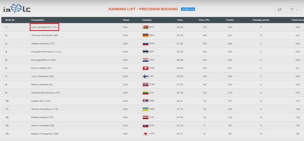 Первое среди юниоров в номинации точная раскряжевка